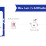 How Does the ABC System Works?